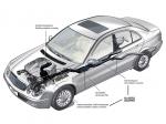Mercedes-Benz E320 Vision BlueTEC concept 2006 года